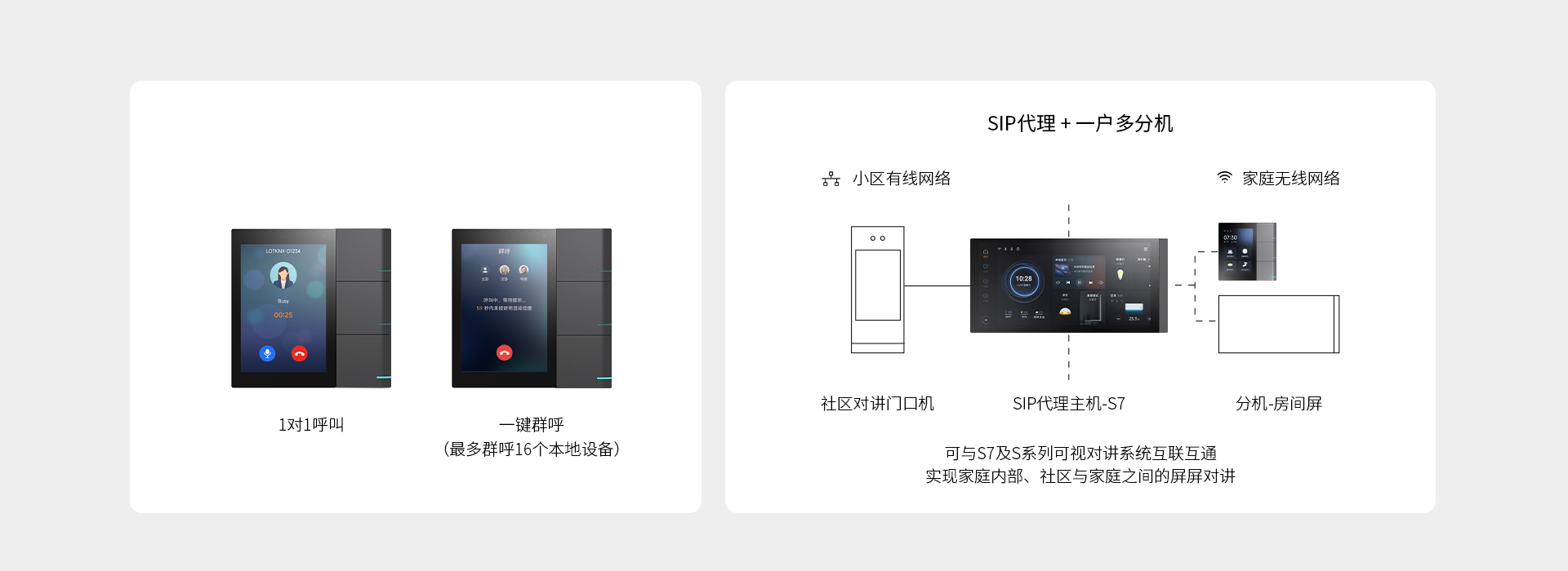 S3+S系列可視對講系統(tǒng)，屏屏對講更簡單