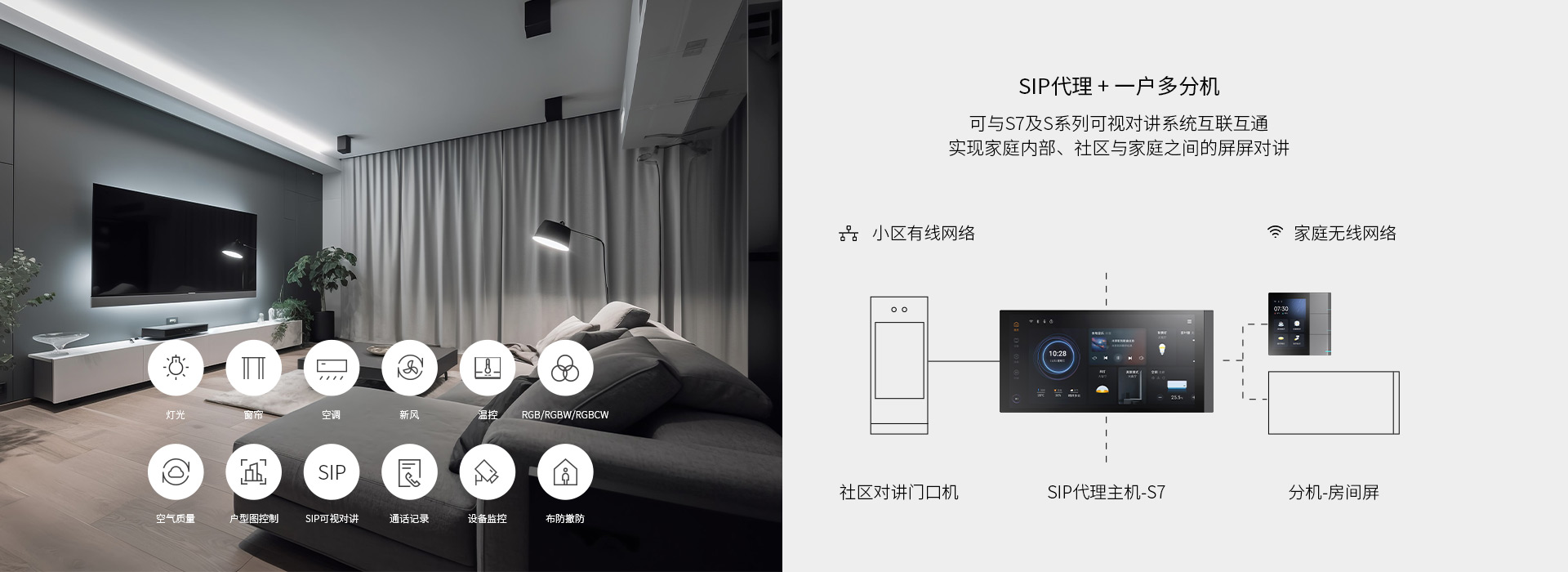 KNX+SIP雙標(biāo)準(zhǔn)，全宅智能ALL IN ONE